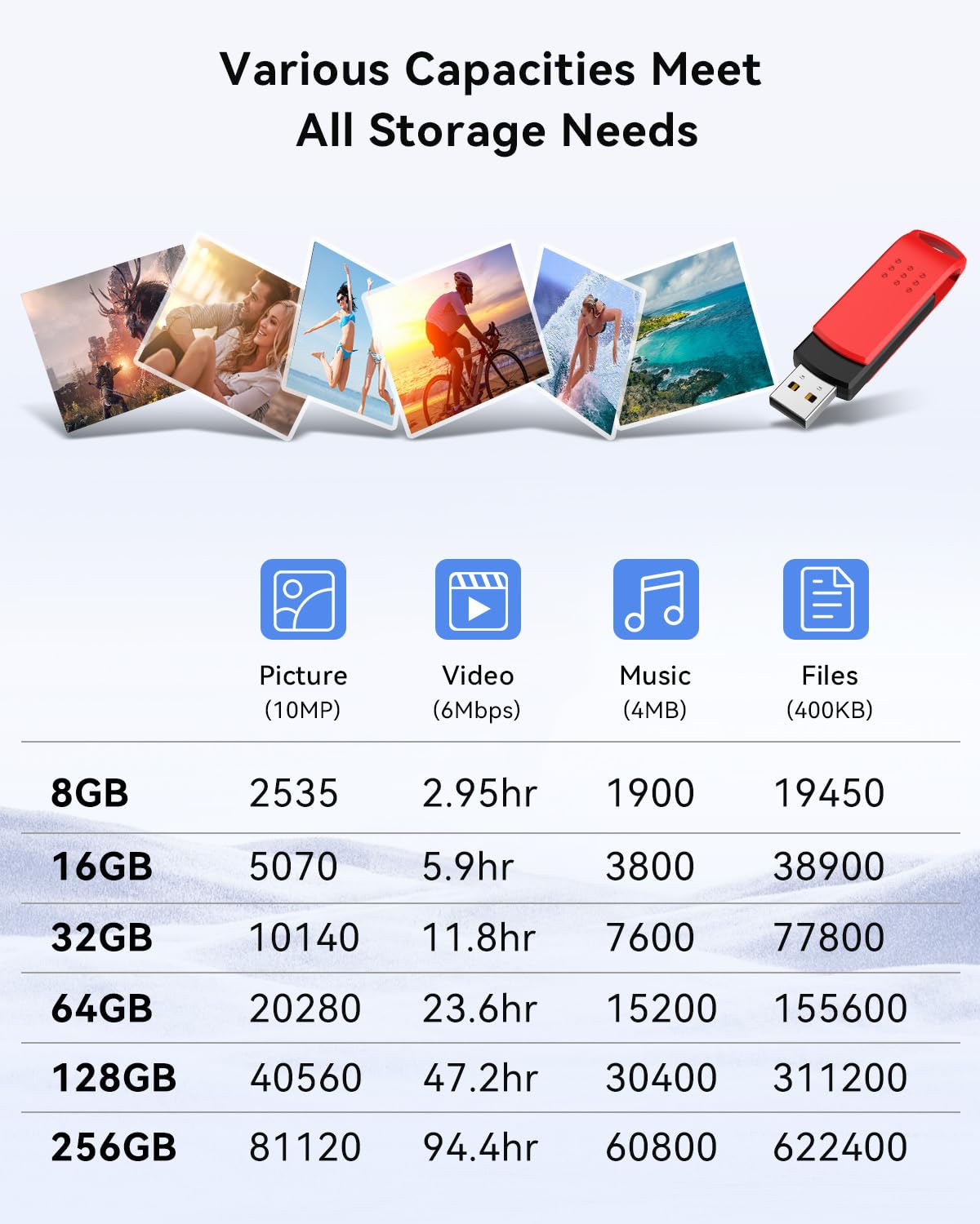 32GB USB Flash Drive 5 Pack, Swivel USB 2.0 Memory Stick Thumb Drive with Keychain Design, Portable Pen Drives for PC, Laptop, Car, TV, 5 Multicolor USB Drives for Data Storage and File Sharing - Image 4