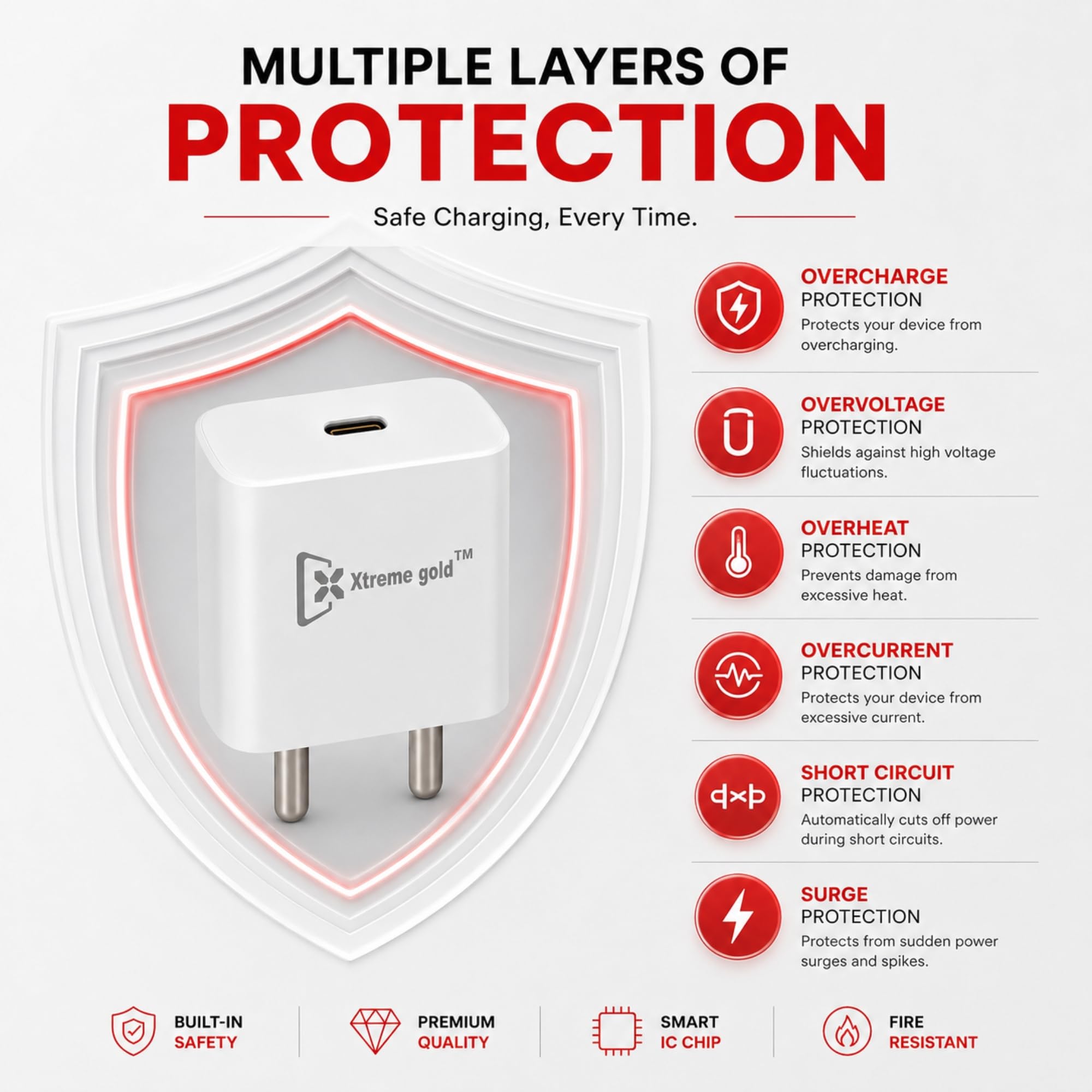 20W PD Fast Charger with 1m Datacable | EG-701 | Fast Charging Mobile Charger | Compact Travel Adapter | Safe Multi Protection | Home Office Travel | White - Image 7