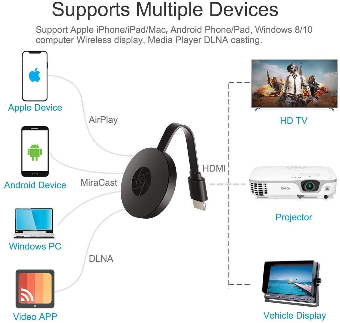 4K Mirarcast Wi-Fi Wireless Display Adaptor/DLNA Wireless HDMI Screen Mirroring Wi-Fi Dongle - Image 3