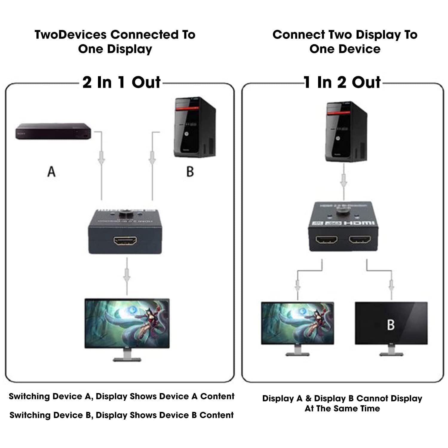 HDMI Switch 2 in 1 Out 4K 60hz HDMI Switcher 2 Port, Bi-Directional HDMI Switch Splitter 2 x 1/1 x 2, No Power Required, Sharing HD Video, PC Gaming Accessories - Image 3